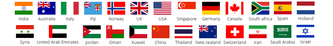 countries Image